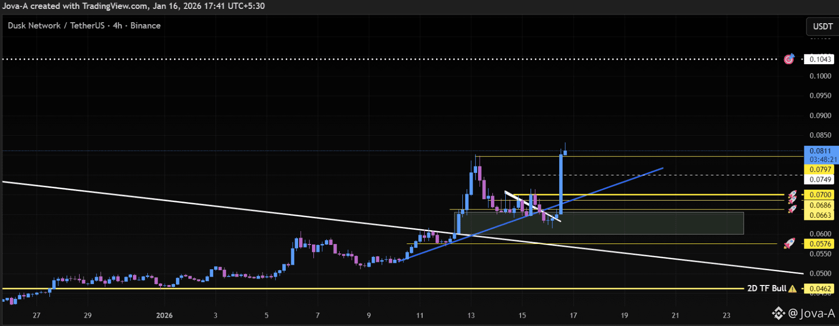Bat crypto nieuws (89) foto