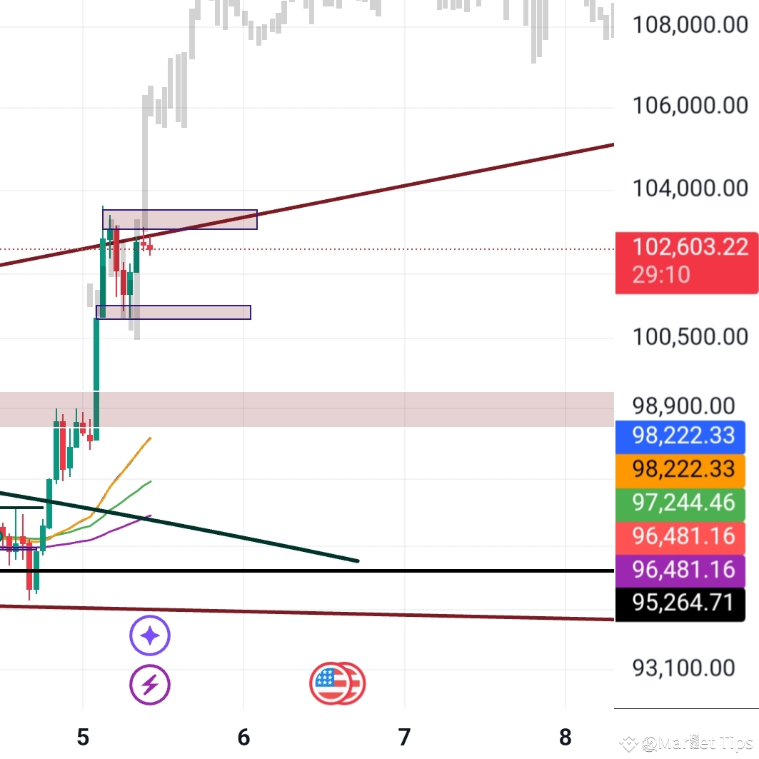 btc-btc-with-the-provided-scalping-setup-sell-s-market-tips