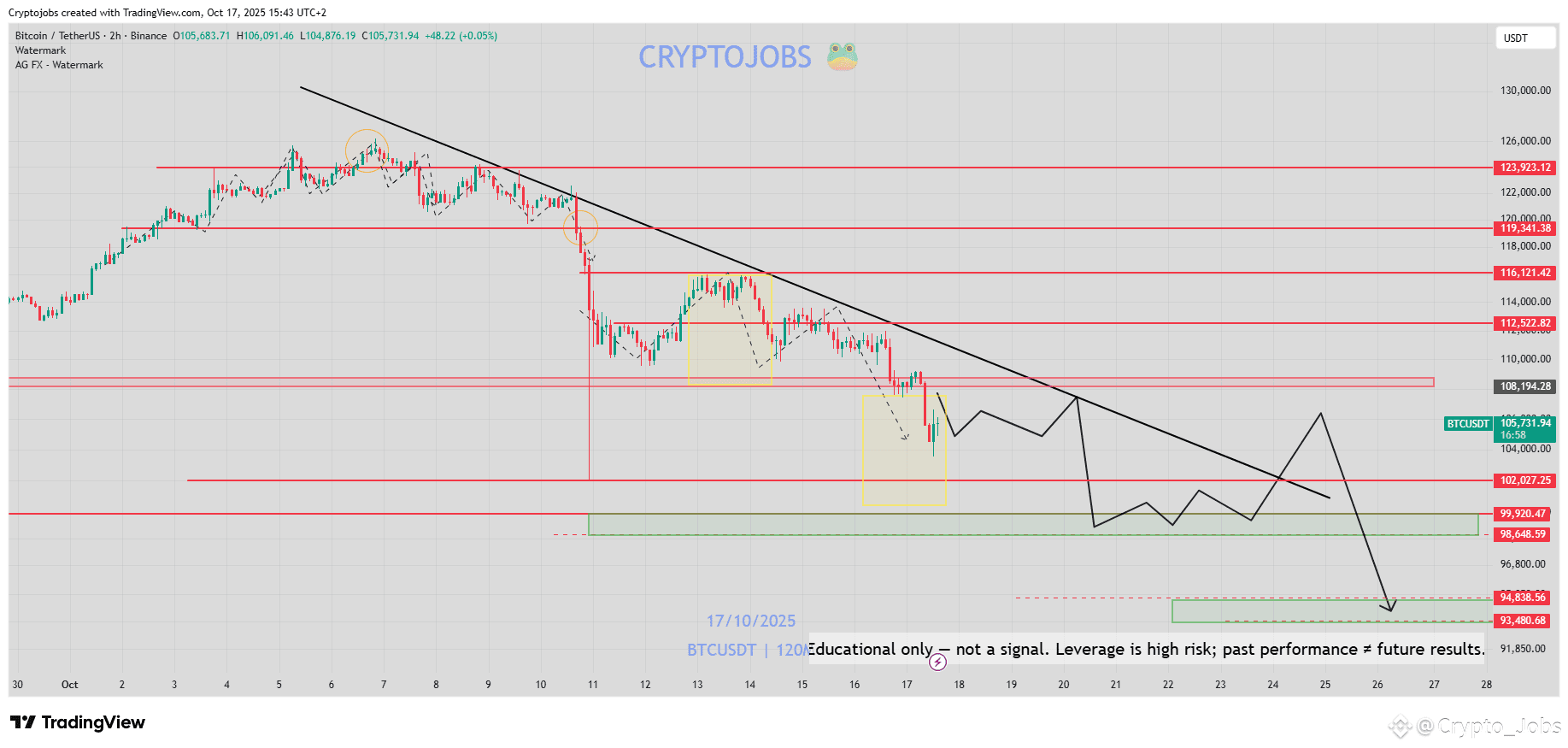 Current bitcoin outlook (75) 사진