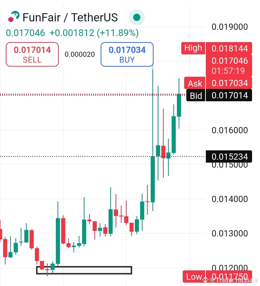 Latest #funfair News, Opinions and Feed Today | Binance Square