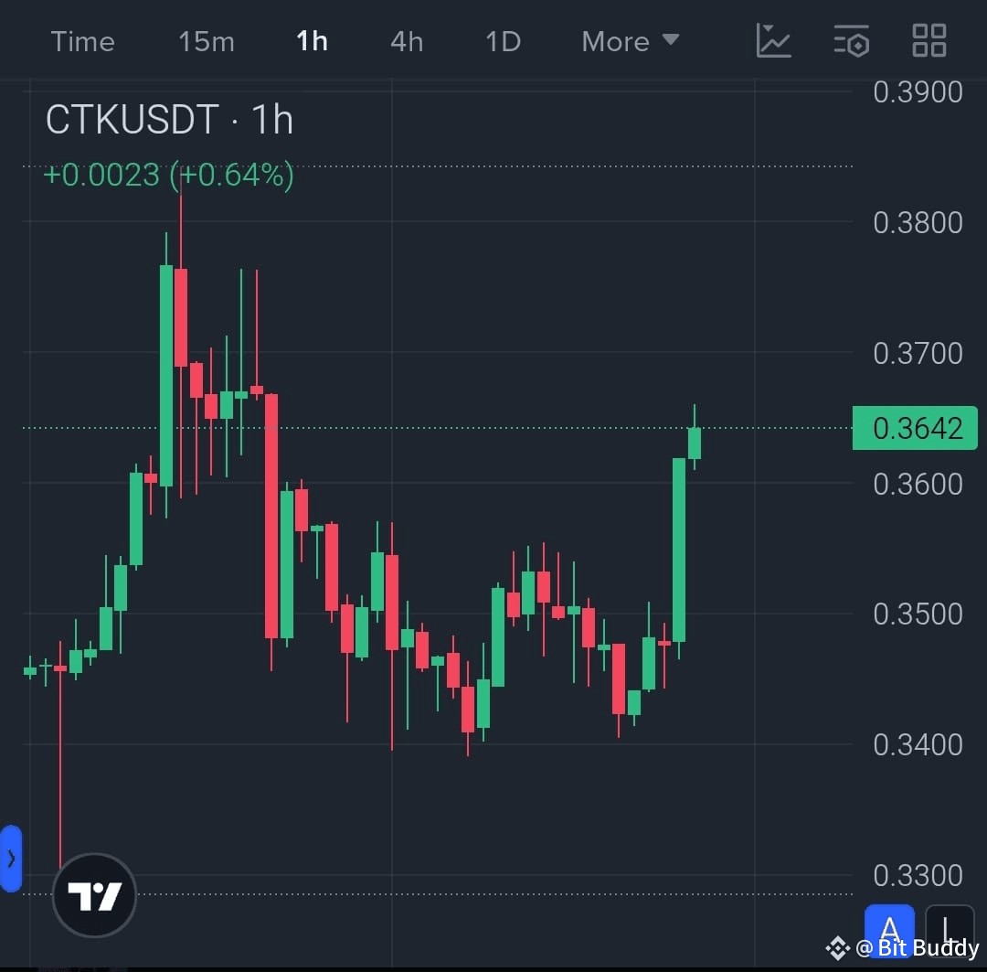 Berita, Opini, dan Feed #bombiebinancetge Terbaru Hari Ini | Binance Square