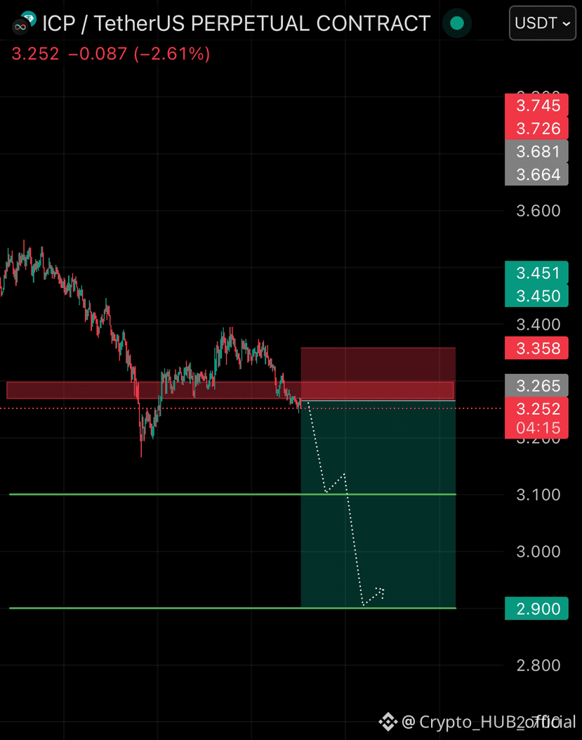 Latest #icp News, Opinions and Feed Today | Binance Square