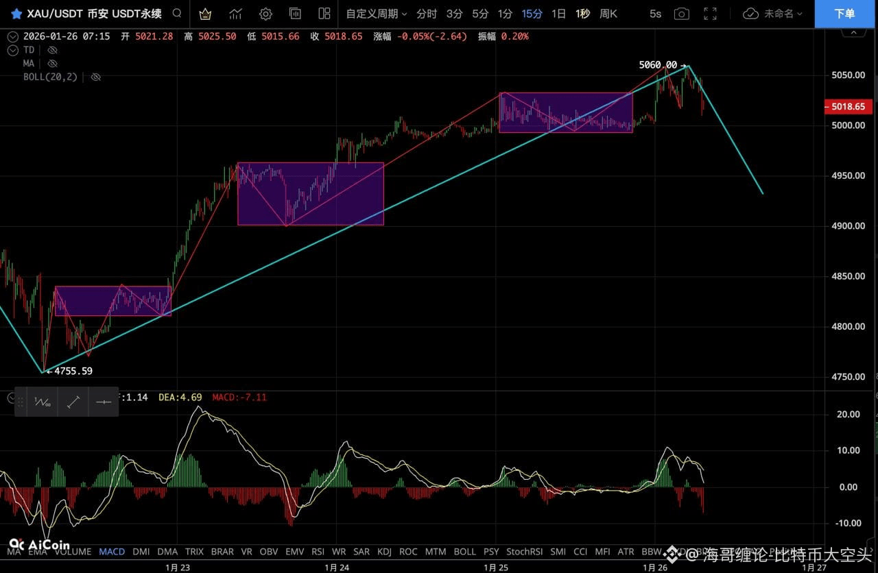 今日#xauusd 最新资讯、观点和推送| 币安广场