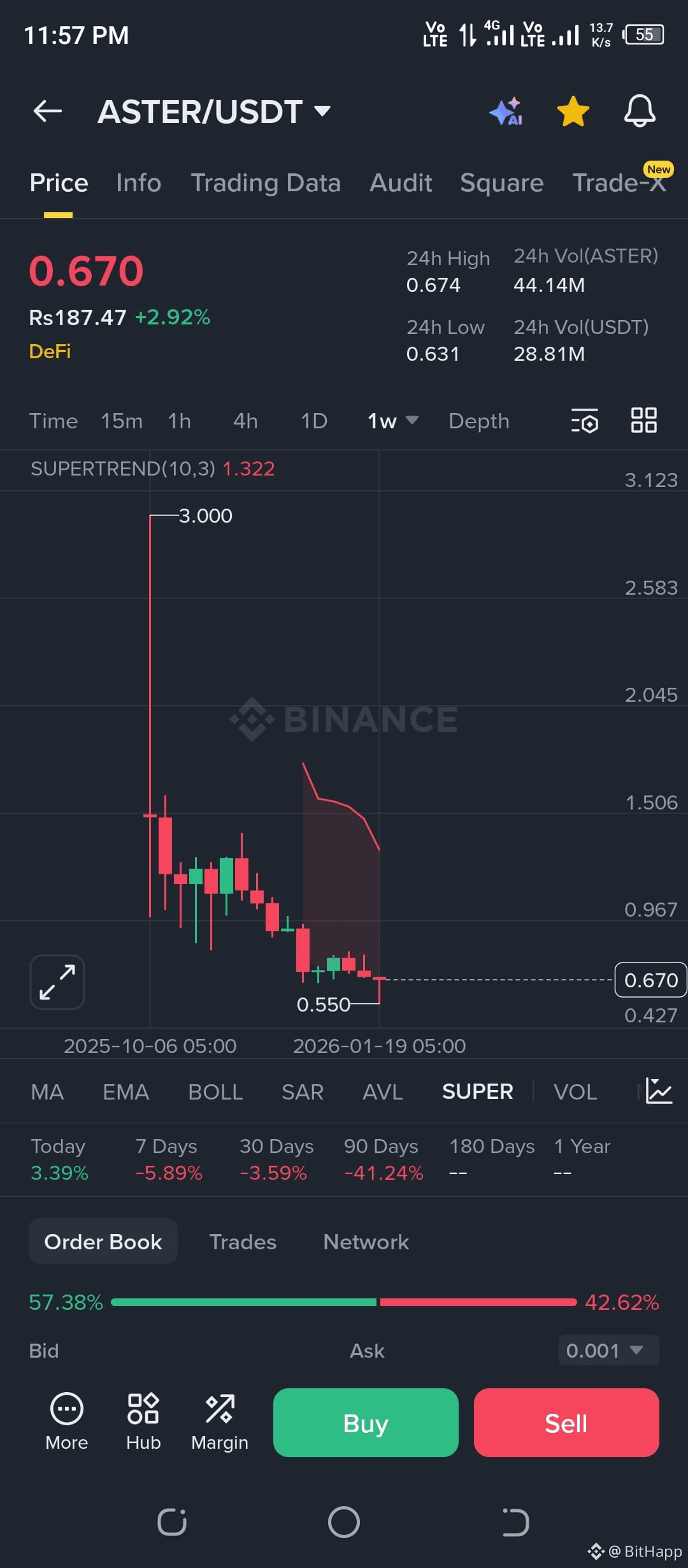 🚨 Crypto Buy & Hold Alert! 🚨 💥 PEPE | BERA | DOLO 💥 💎 | BitHapp on  Binance Square