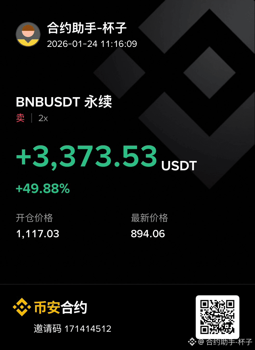 1.24日上午好，兄弟们周末了好好休息，$BNB 福利空投来了与实测结果出来了。 一、热门分析： Alp | 合约助手-杯子发布于币安广场