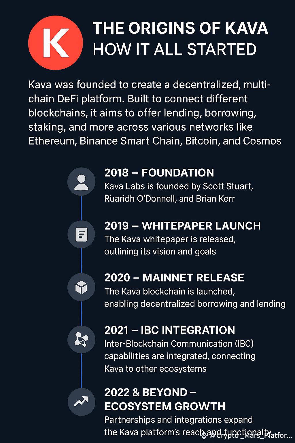 The Origins of Kava: How It All Started The story of Kava | Crypto  _Mars_Platform on Binance Square