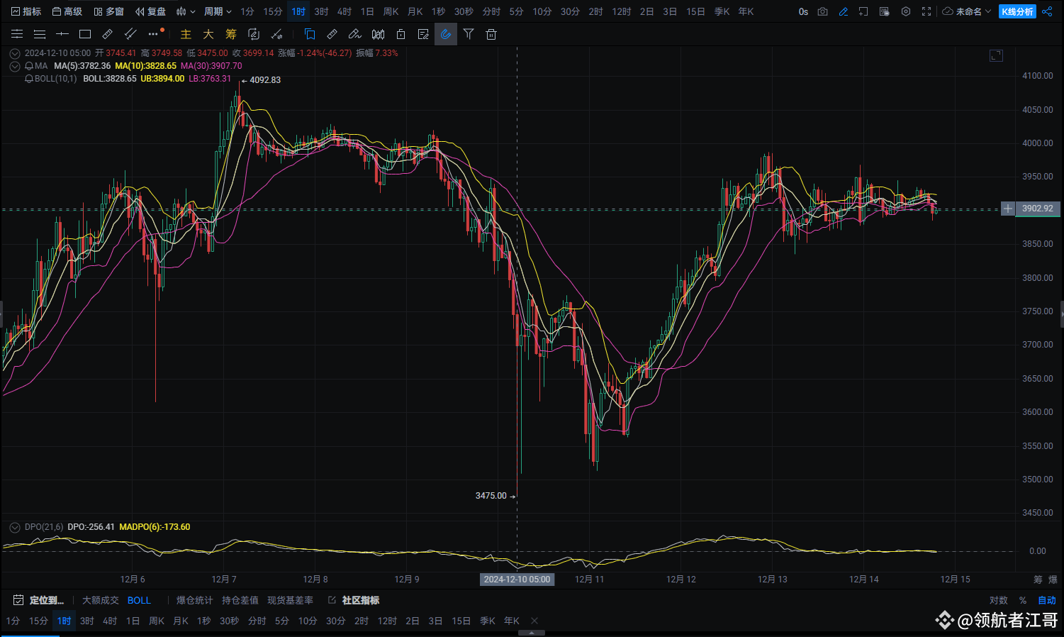 2025 年ETH 价格能否创下历史新高？解读分析师的预测| 加密老钱发布于币安广场
