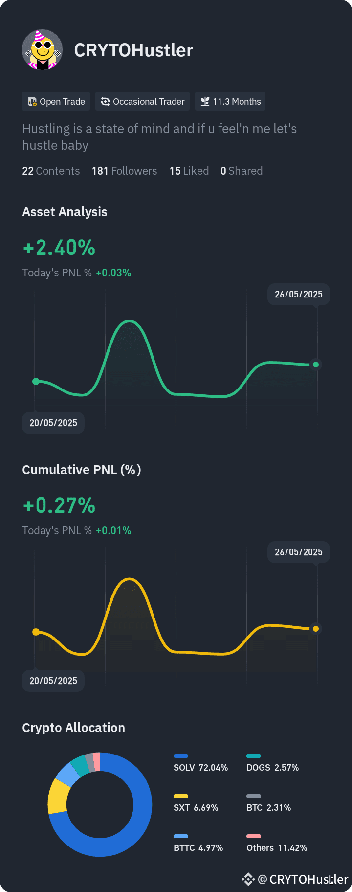 Explore my portfolio mix. Follow to see how I invest! this | CRYTOHustler  on Binance Square