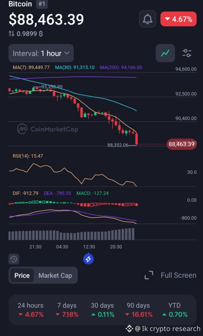 Perfil de Ik crypto research | Binance Square