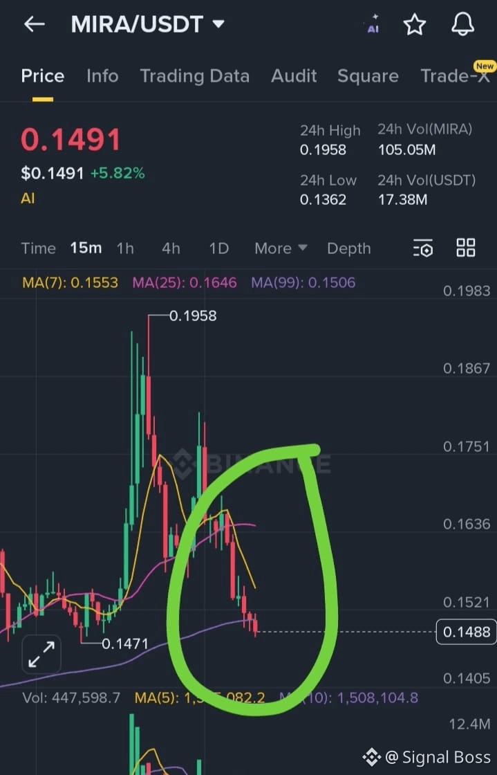 Latest #mira News, Opinions and Feed Today | Binance Square