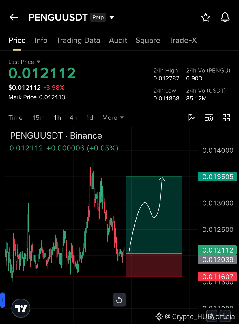 Latest #penguusdt News, Opinions and Feed Today | Binance Square