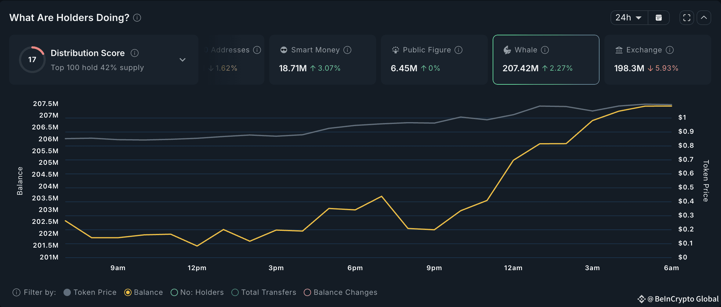 FARTCOIN Whale Activity