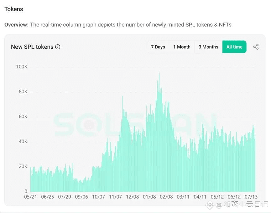 盘点8个主流公链近3个月数据表现：以太坊王者归来，Base、Hyperliquid数据飙升