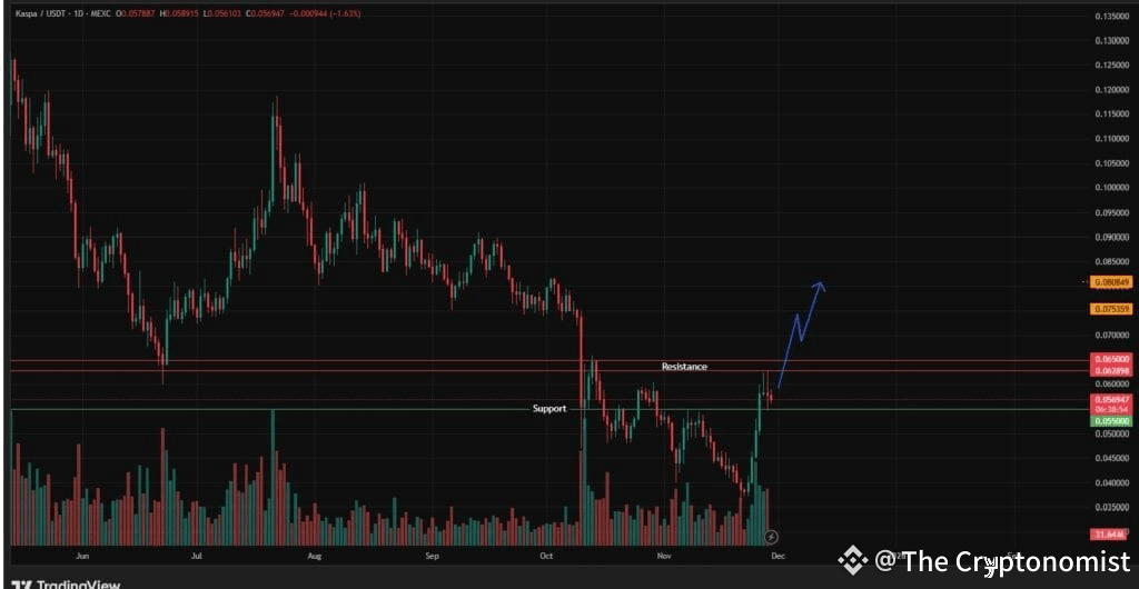 Kaspa Price Chart on Trading View