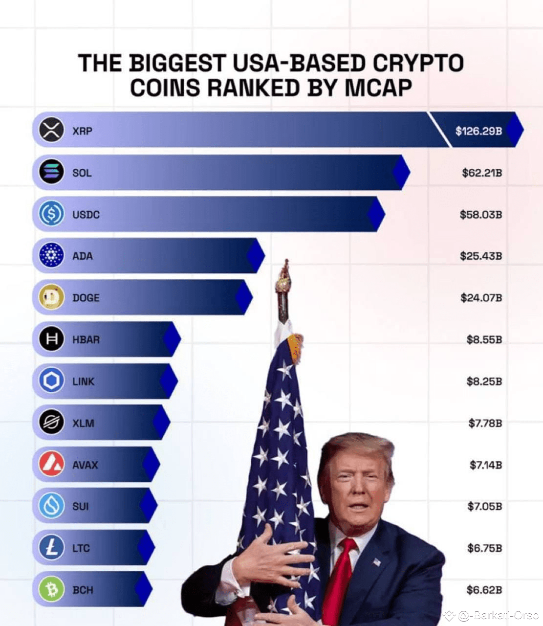 Amazing Cryptocurrencies Ranked By Market Cap Moment Art Amazing Cryptocurrencies Ranked By Market Cap Moment Art