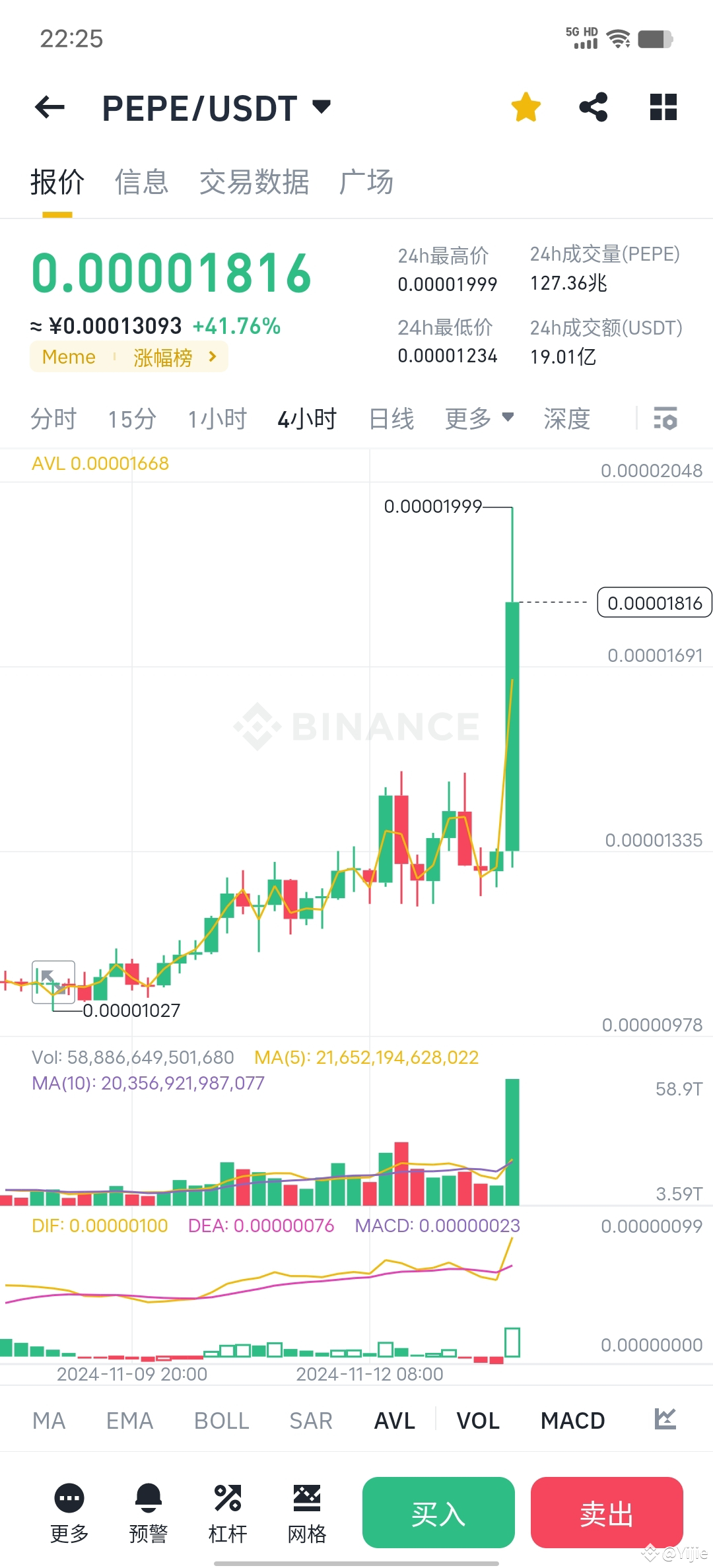 0000006 PEPE 0.0000006 was bought at the bottom, and when it was mor | Yijie on ...