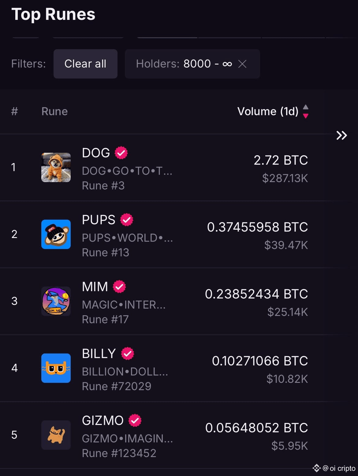 Latest #billy News, Opinions and Feed Today | Binance Square