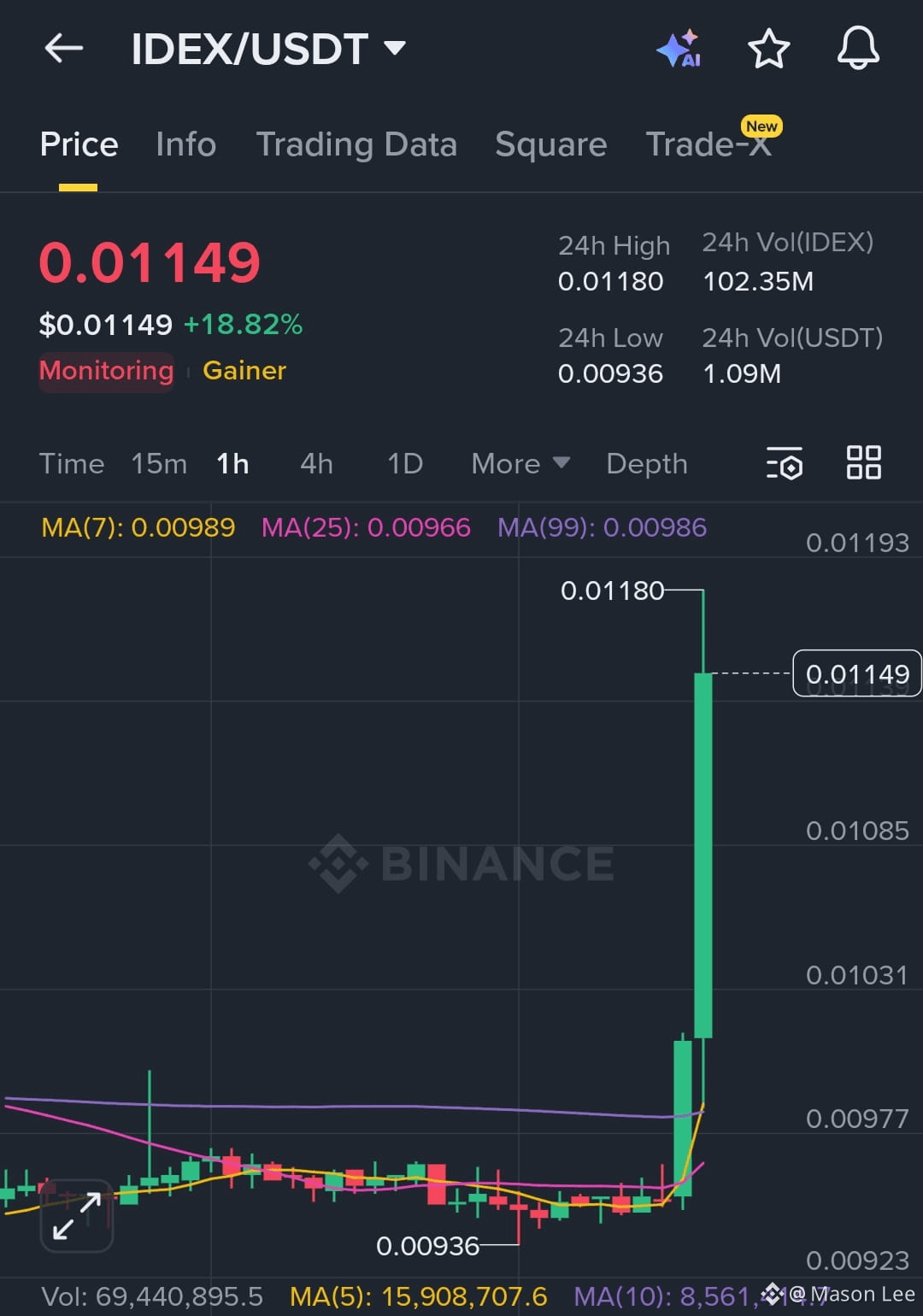 Latest #idex News, Opinions and Feed Today | Binance Square