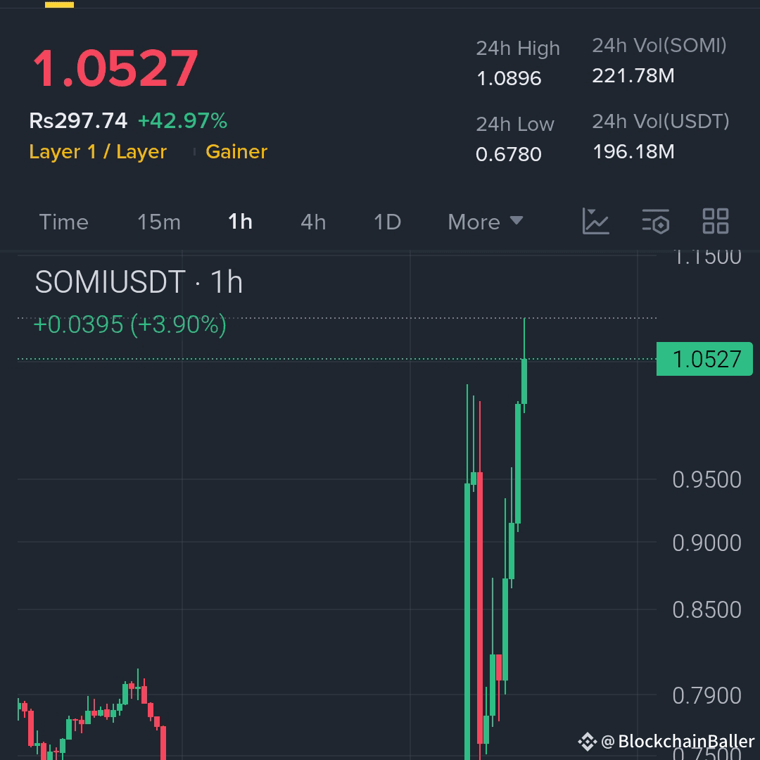 Patience is everything in crypto ..... everyone is expecting |  BlockchainBaller on Binance Square