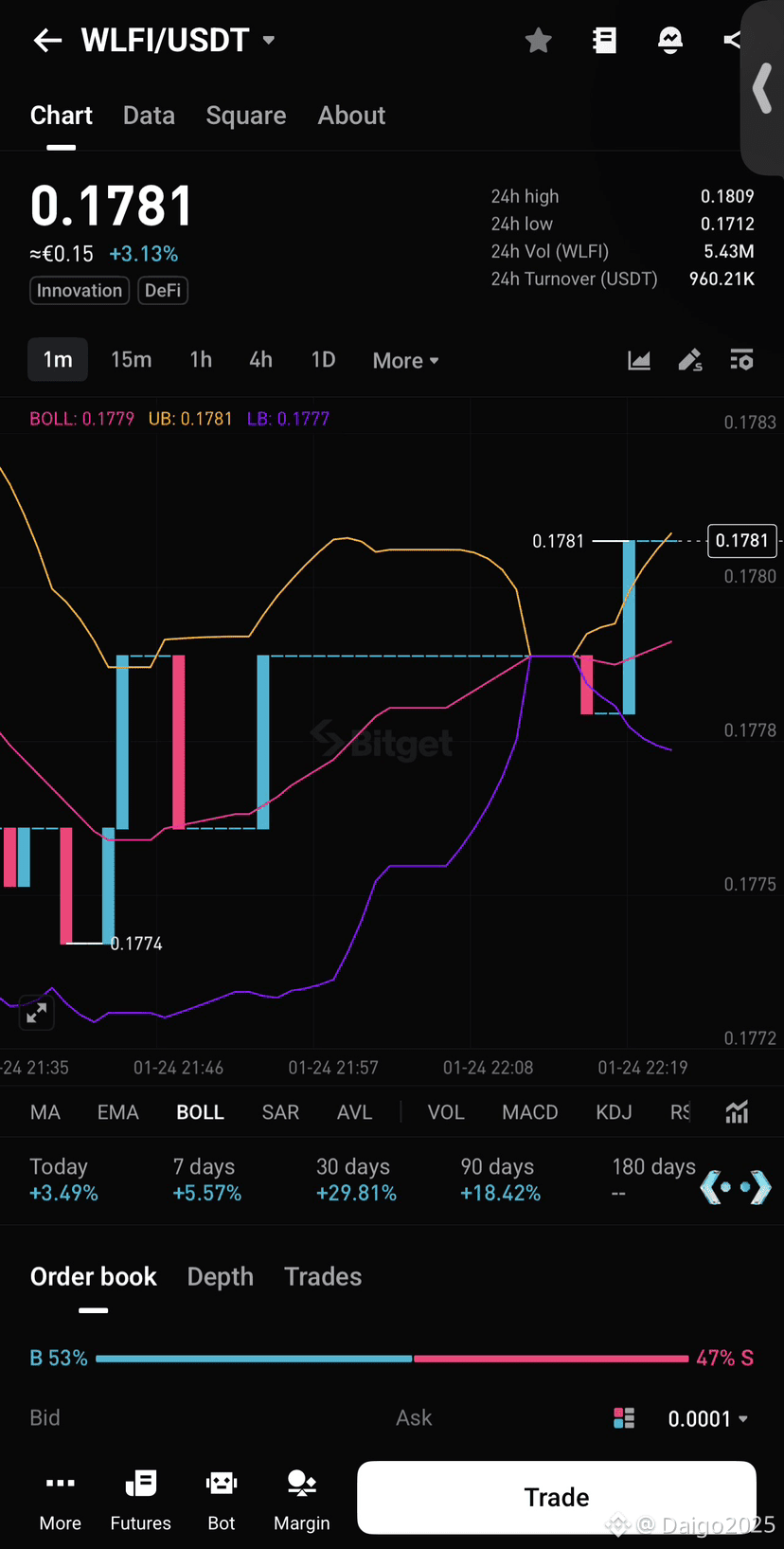 Latest #wlfi News, Opinions and Feed Today | Binance Square