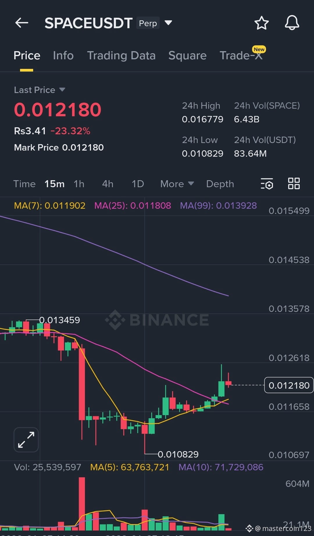 Latest #signals News, Opinions and Feed Today | Binance Square