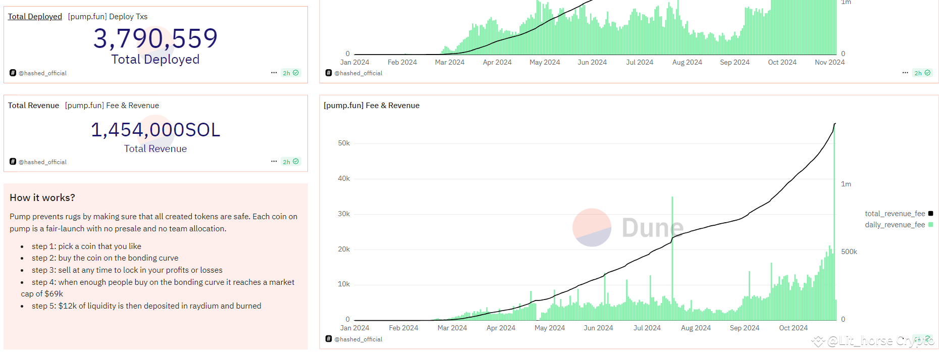 一鲸鱼捐赠70个ETH，解析Jump.fun是否能再造pump.fun的神话| 韭菜不红Leek på Binance Square