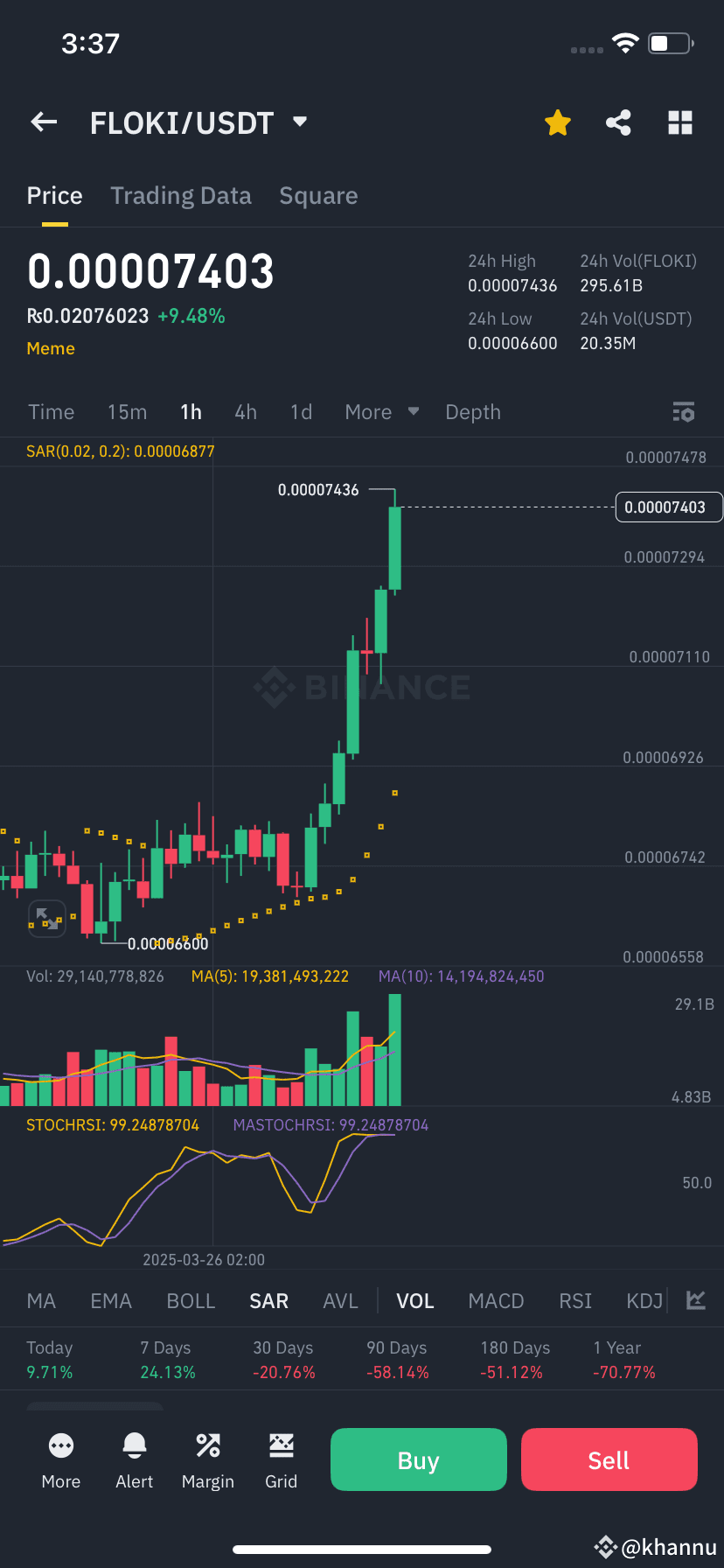 🔥 How Many Zeros Will FLOKI Eat in 2025? 🚀 $FLOKI is | khannu on Binance  Square