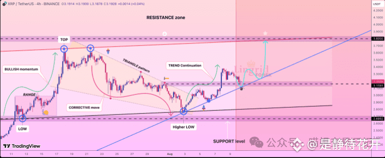 XRP价格