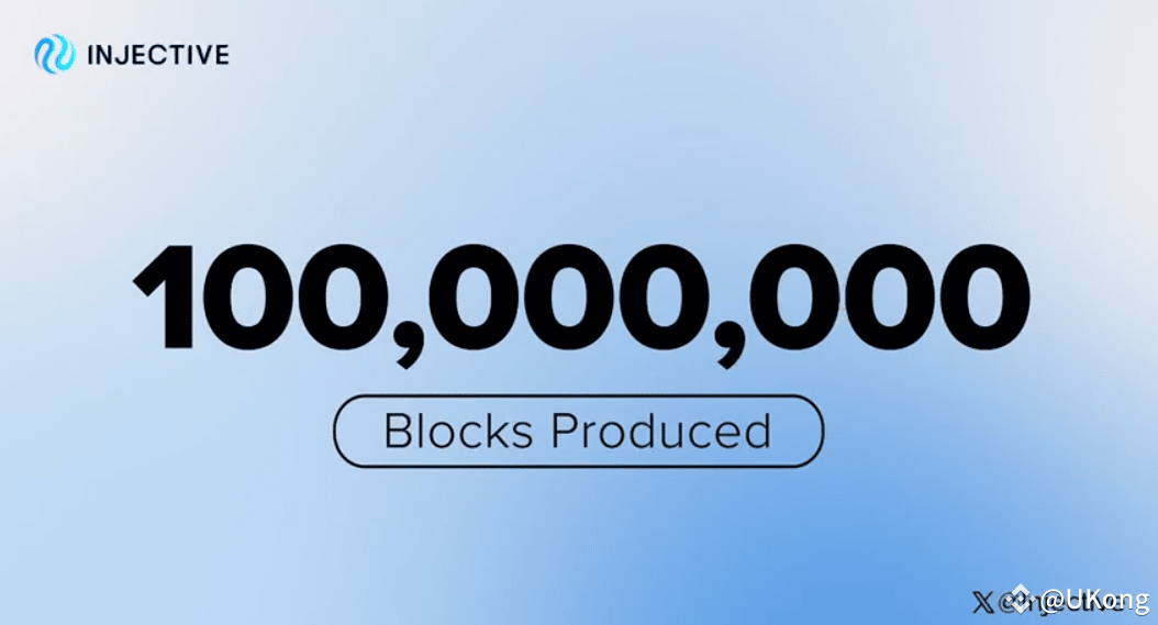 Injective Mainnet Block Production Breaks 100 Million, Brazi | UKong on ...