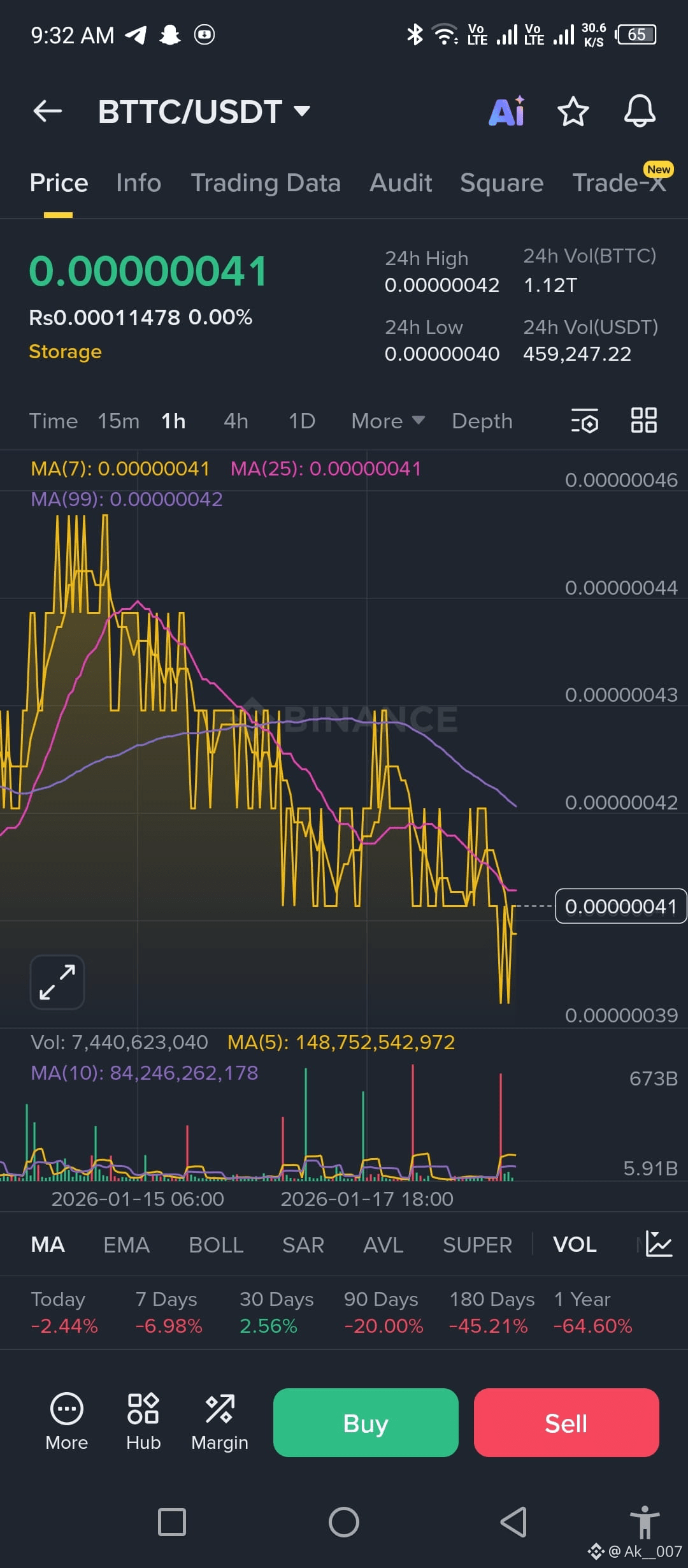 Latest #bttcreward News, Opinions and Feed Today | Binance Square