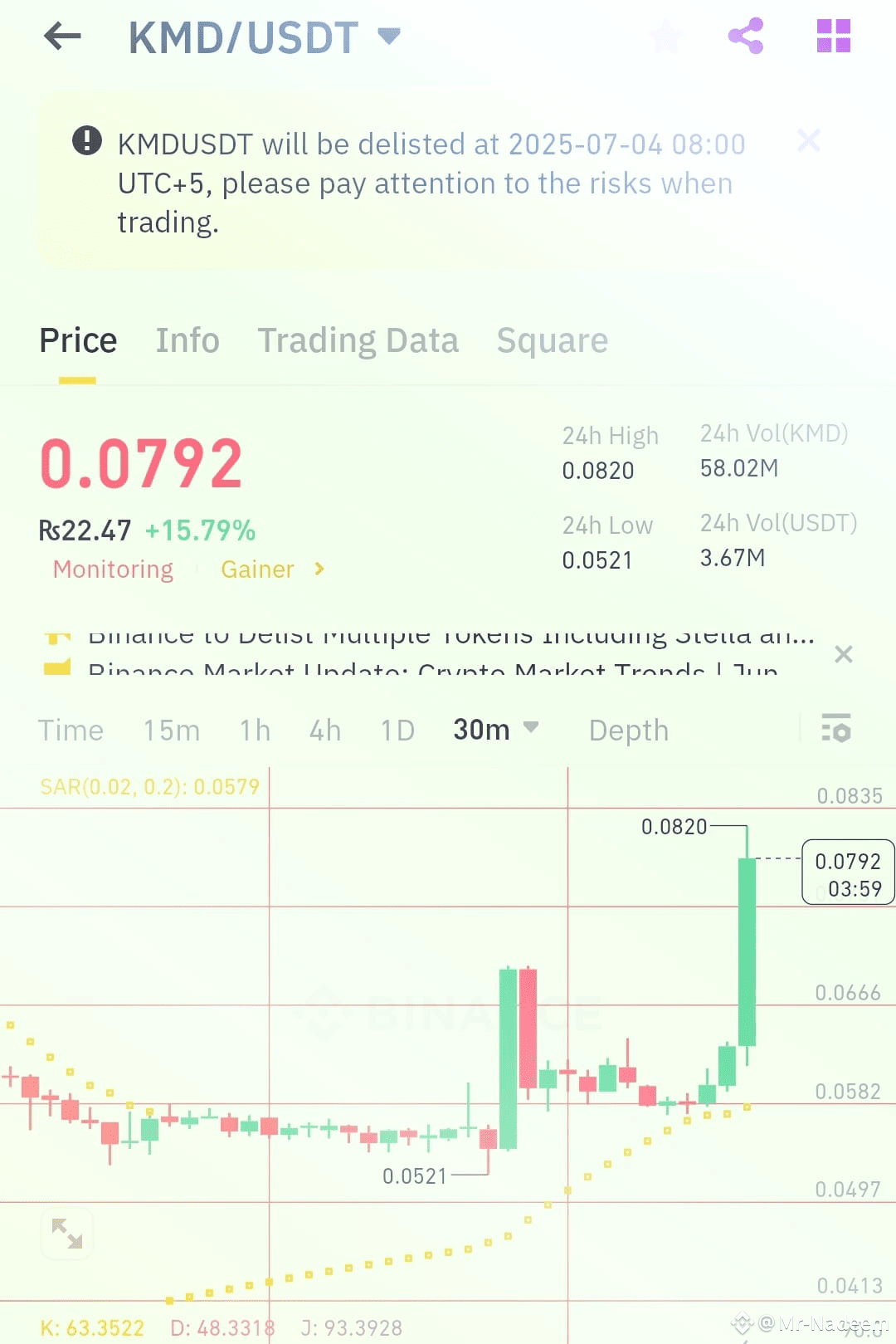 Latest #kmd News, Opinions and Feed Today | Binance Square