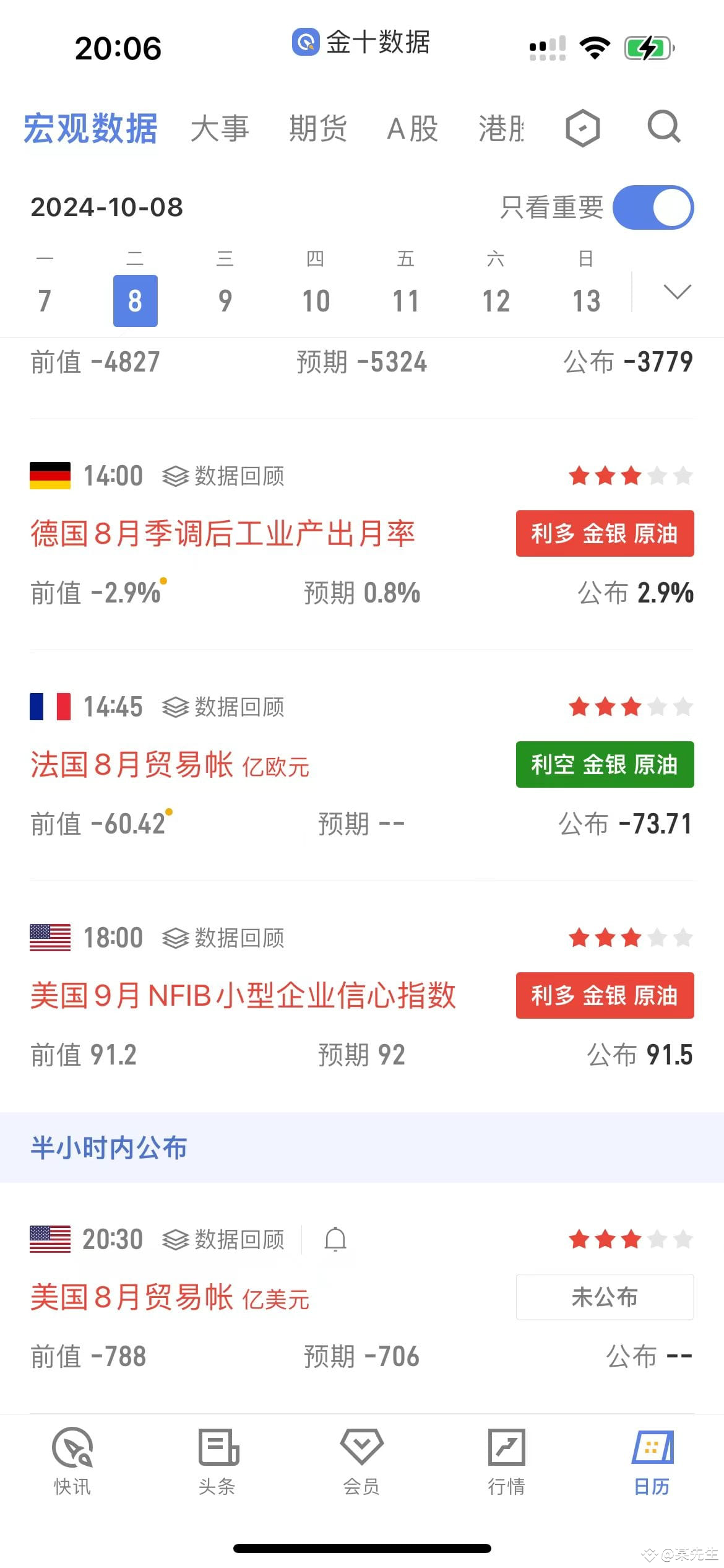 BTC $ETH 今天晚上还好没有什么能影响大盘的数据，就凌晨一点的美联储理事鲍曼讲话，他说不怎么重要，现在就要看一|