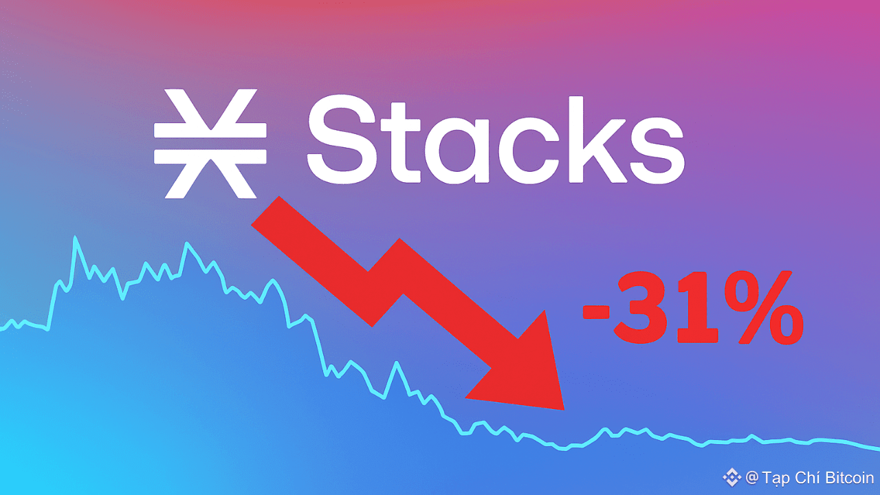 Stacks (STX) drops 31% after Alex Protocol exploit | Tạp Chí Bitcoin on  Binance Square