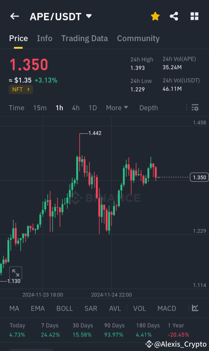 APE APE APE USD Market Analysis Alpha Crypto 786 On Binance Square ape-ape-ape-usd-market-analysis-alpha-crypto-786-on-binance-square