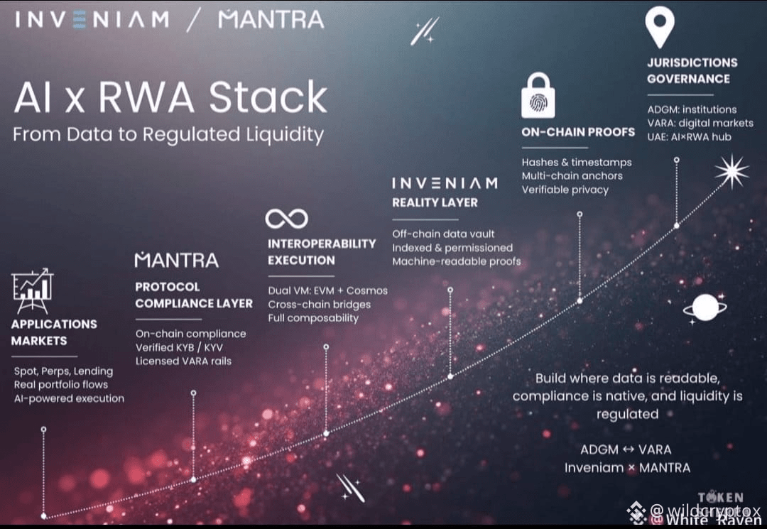 Latest #vara News, Opinions and Feed Today | Binance Square
