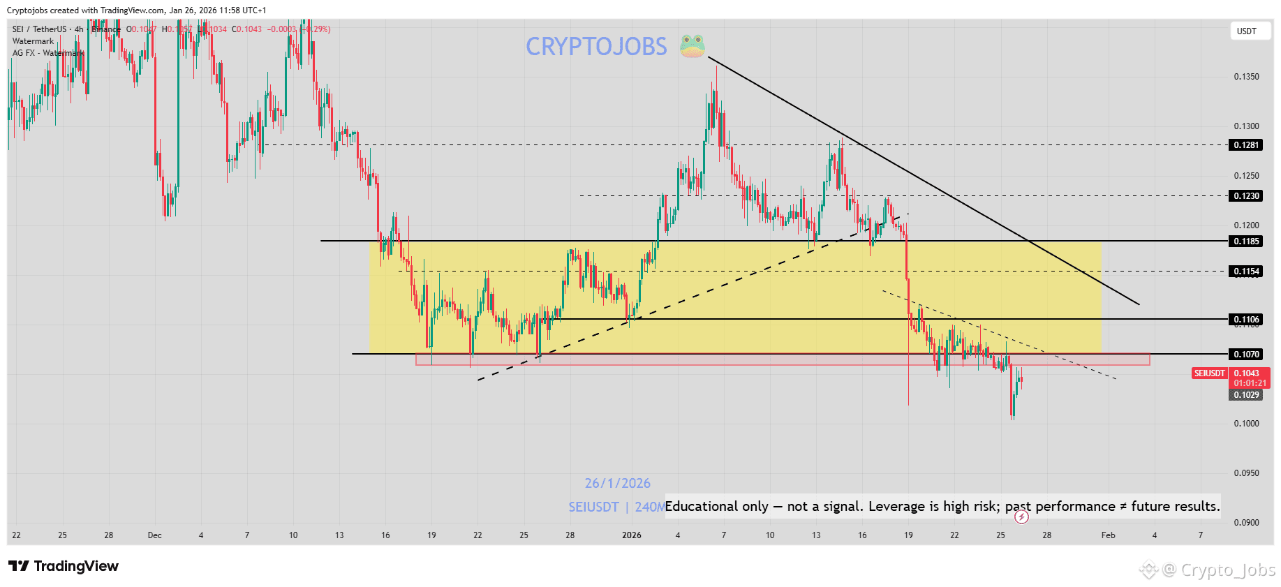 Prognoza ceny Sei (SEI) na lata 2026–2031: roczna prognoza i perspektywy  rynkowe | Binance