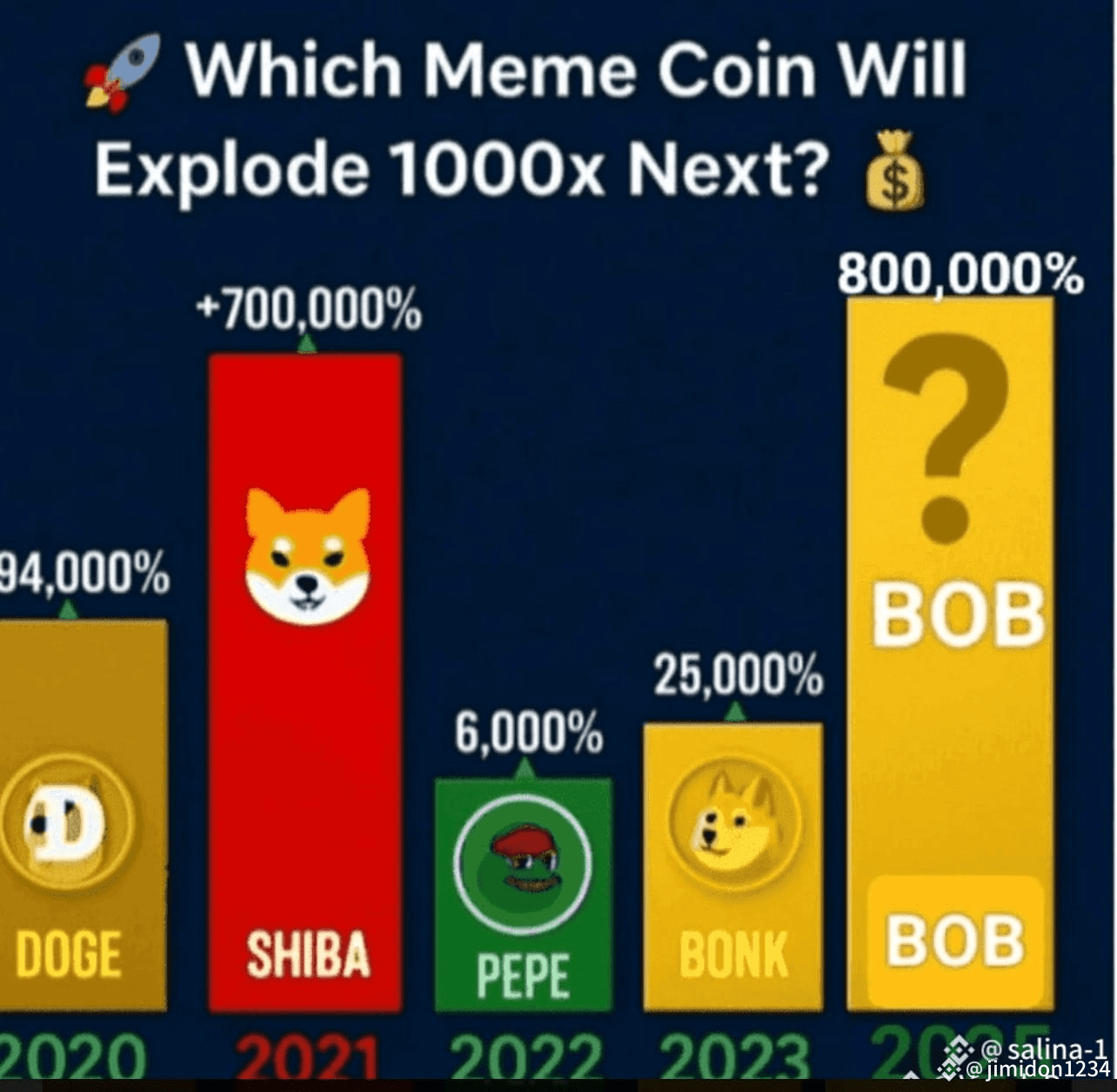 Which meme coin will be the next to explode 1000x? 2020 – | crypto recovers  on Binance Square