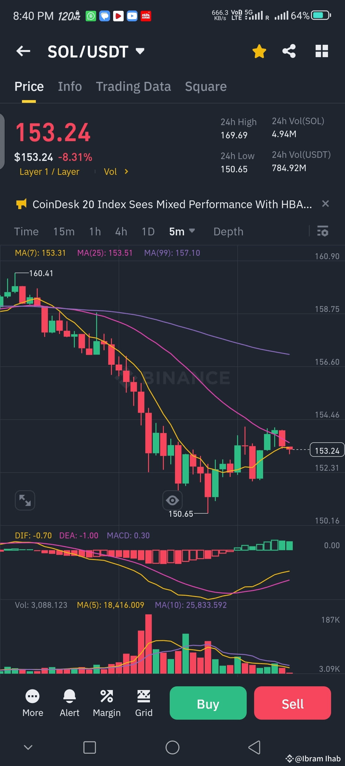 Unfortunately As Expected SOL Ibram Ihab On Binance Square unfortunately-as-expected-sol-ibram-ihab-on-binance-square