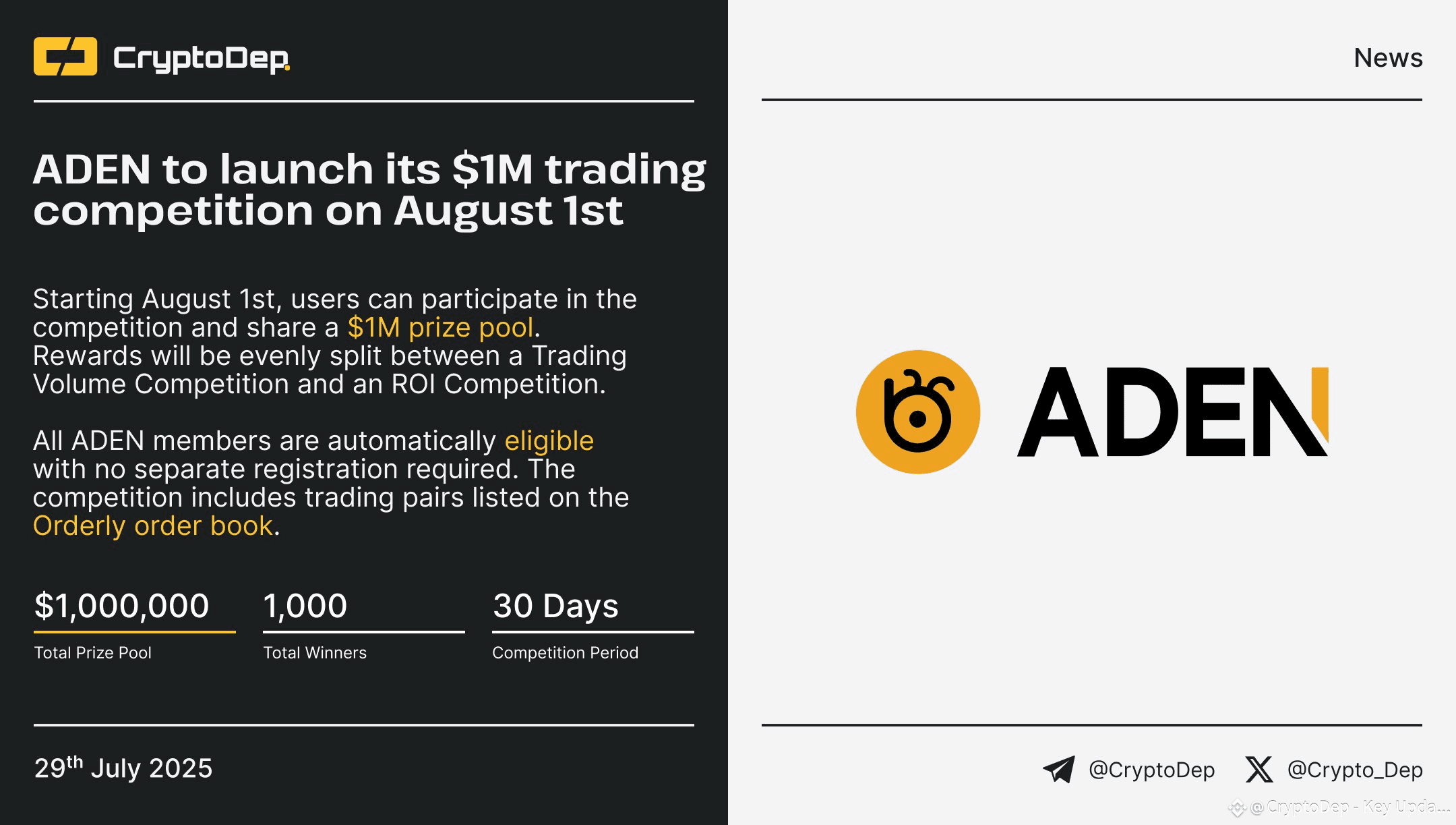 ⚡️ ADEN.io to launch its $1M trading competition on August 1 | CryptoDep -  Key Updates and Analytics on Binance Square
