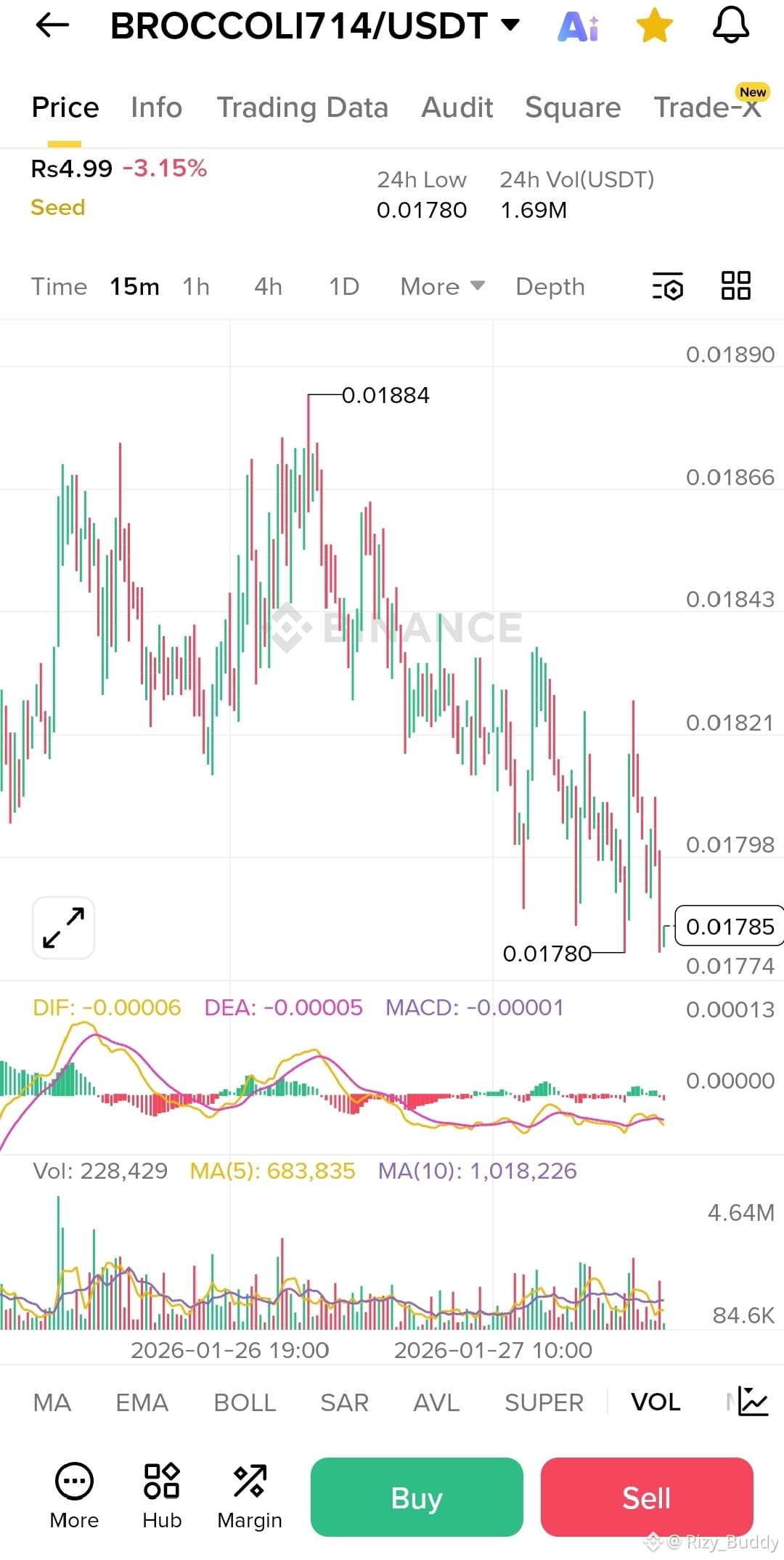 Latest #broccoli News, Opinions and Feed Today | Binance Square