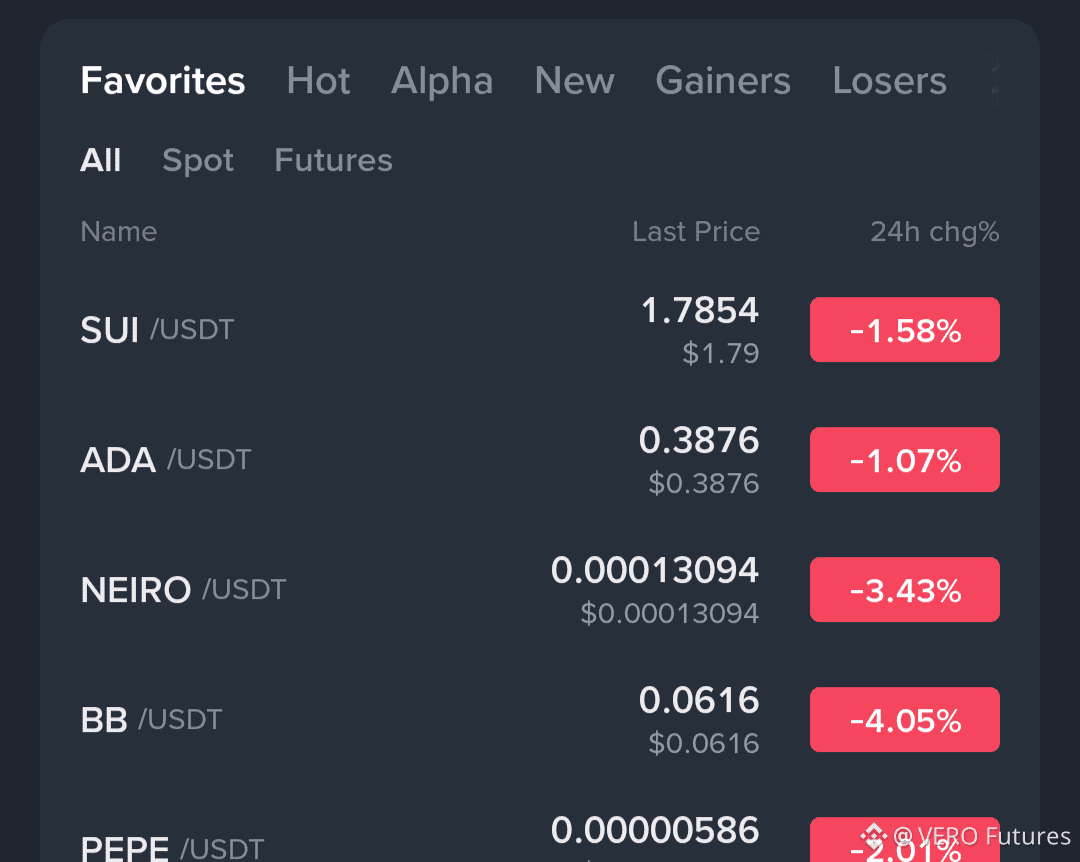 Latest #marketdip News, Opinions and Feed Today | Binance Square