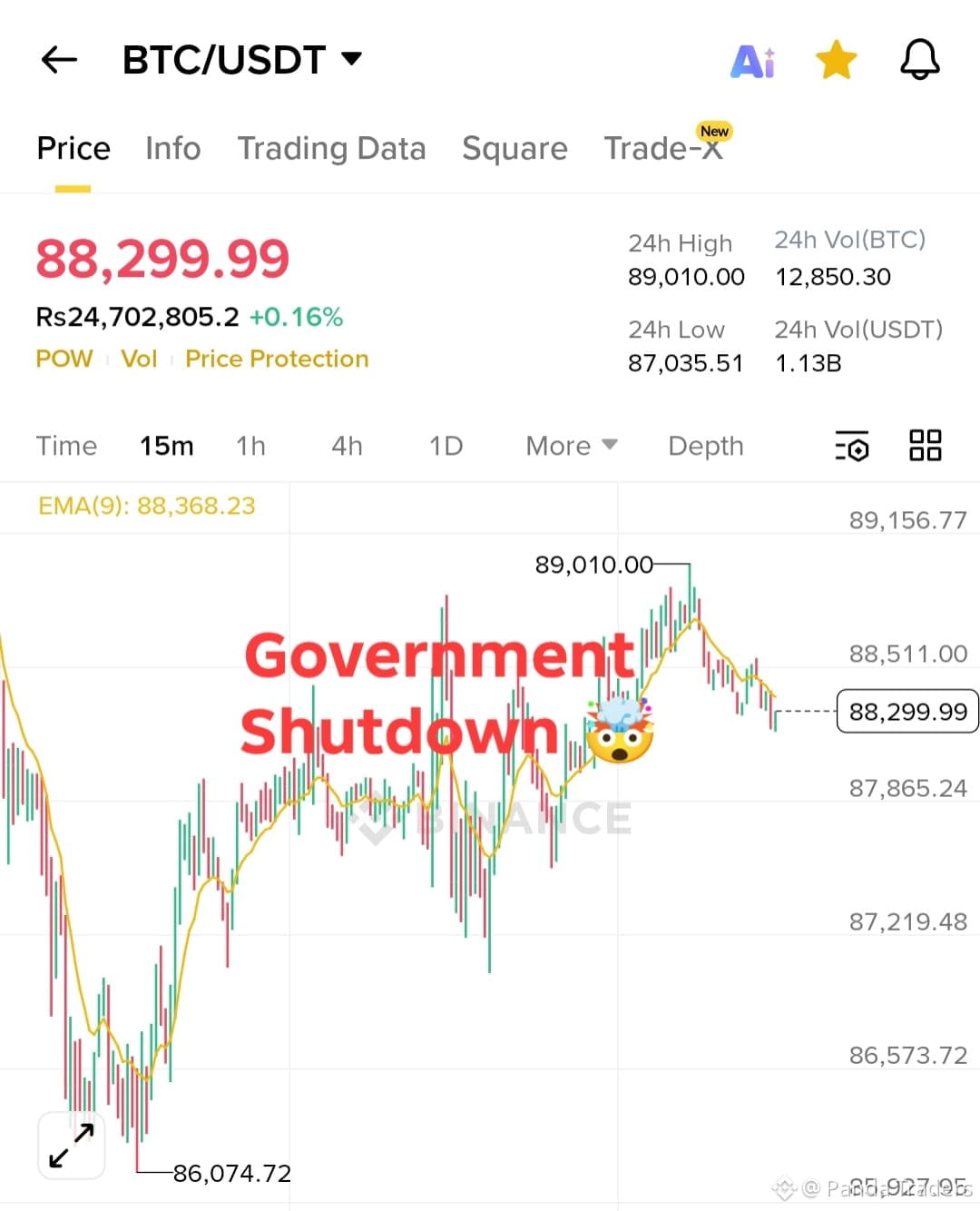 Latest #fedwatch News, Opinions and Feed Today | Binance Square