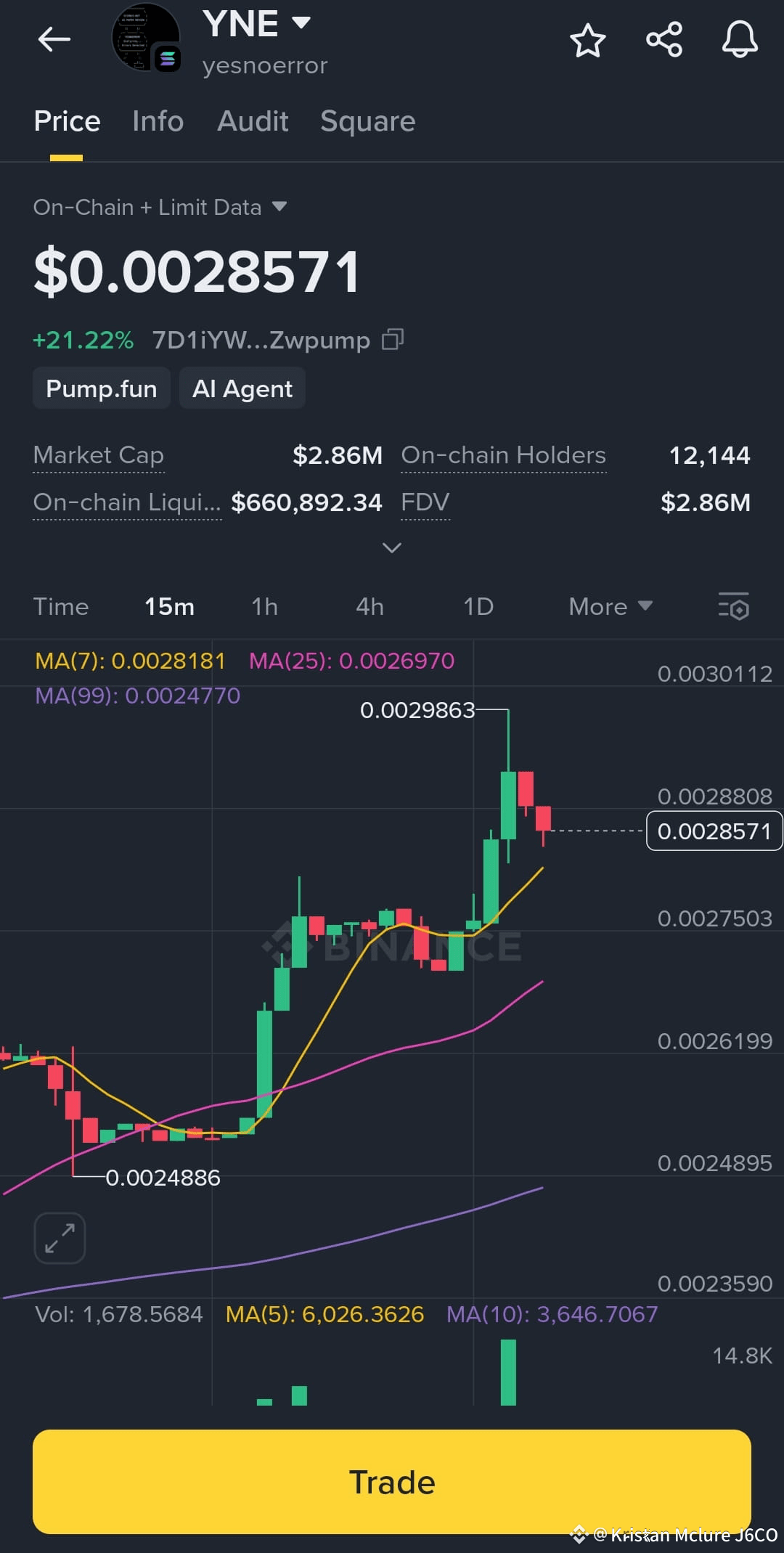 As mais recentes notícias, opiniões e feeds sobre #yne de hoje | Binance  Square