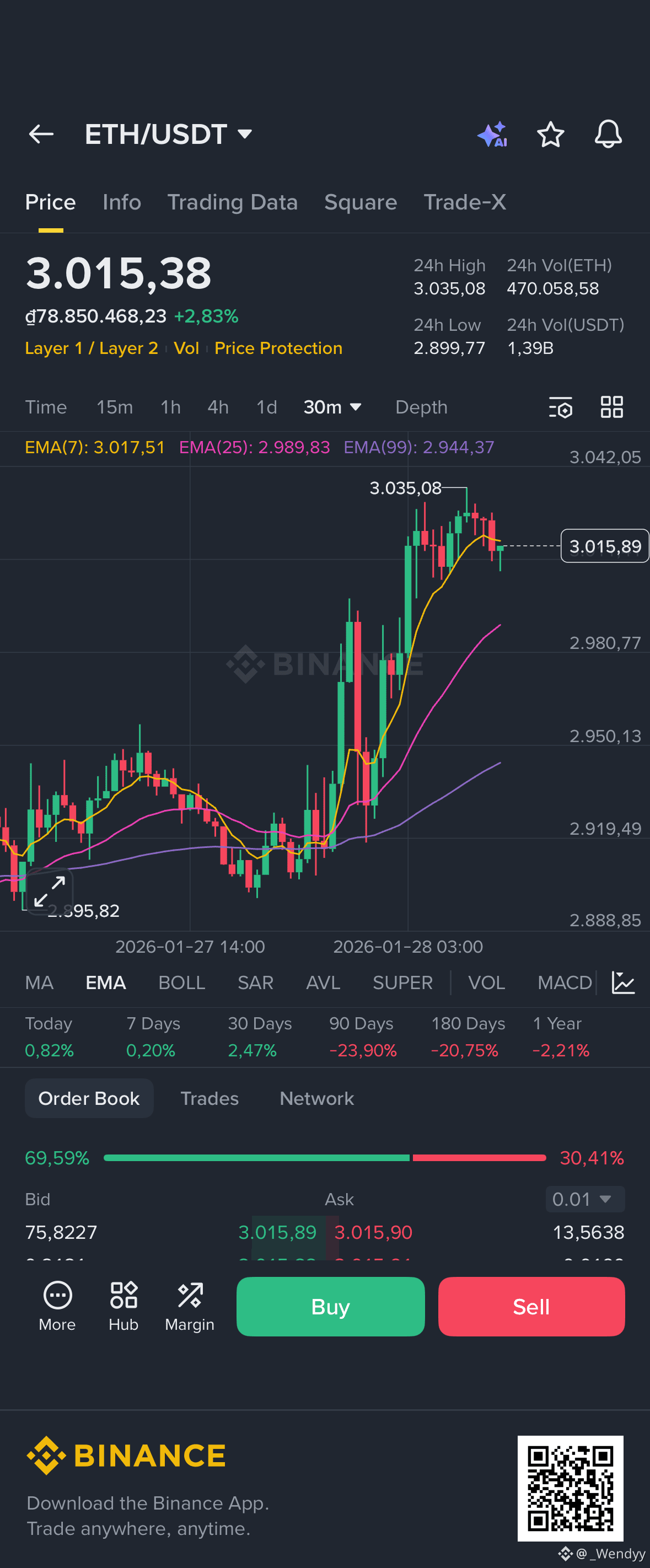 Ethereum Price Today | ETH to USD Live Price, Market Cap & Chart