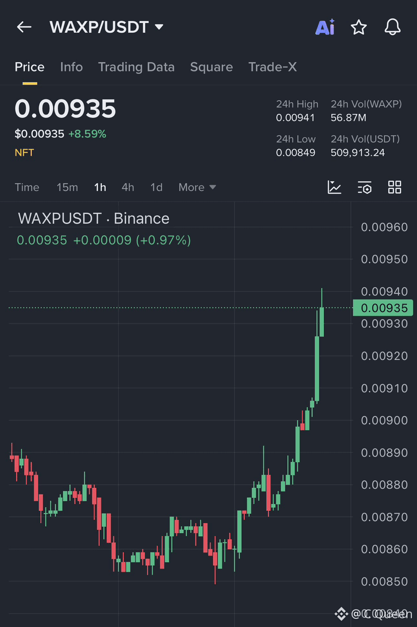 WAX Price Today | WAXP to USD Live Price, Market Cap & Chart