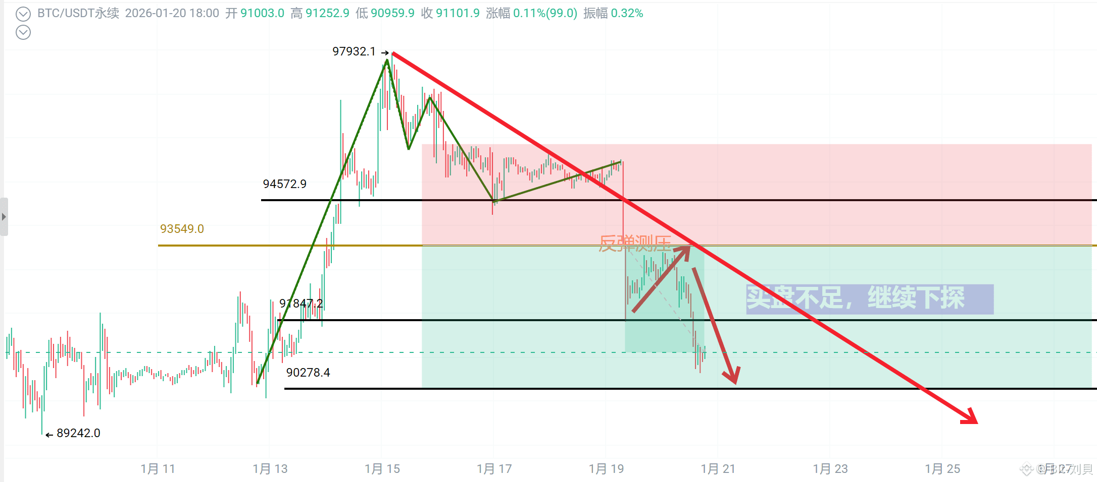 关税战升级，加密货币再度大跳水，继续下跌还是抄底？ | Bit-刘貝on Binance Square