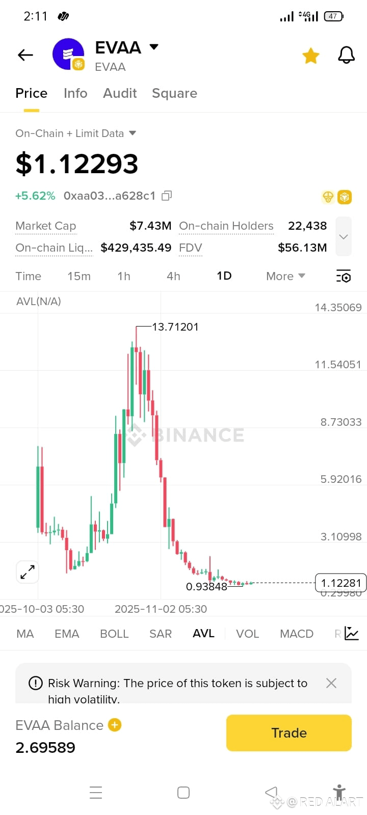 $EVAA coins are on their second | RED ALART on Binance Square
