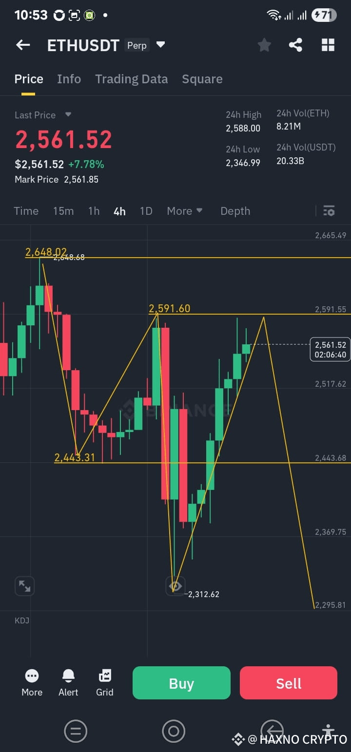 How to use the Average Directional Index indicator 📊 The | HAXNO CRYPTO on  Binance Square