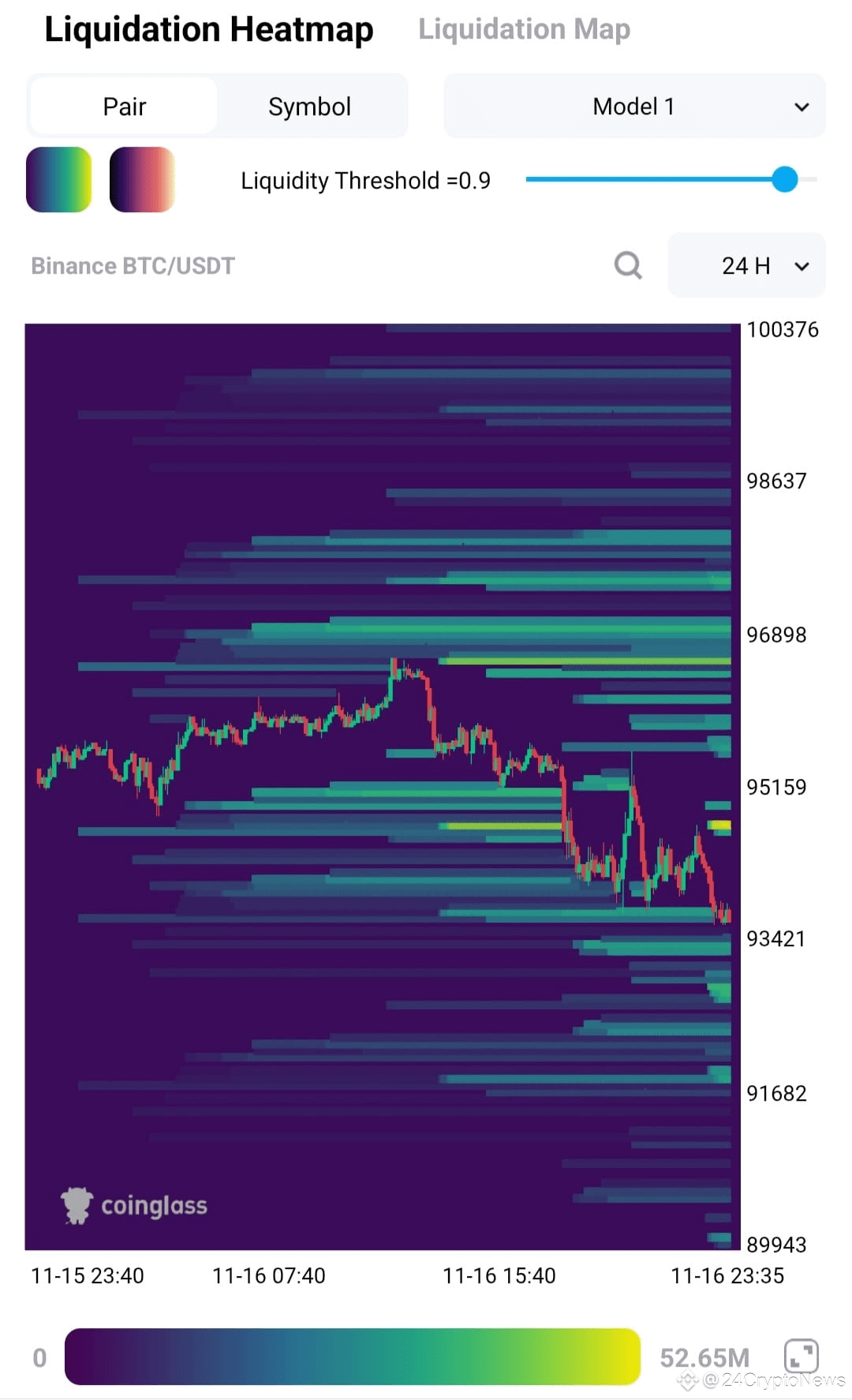 Latest #heatmap News, Opinions and Feed Today | Binance Square