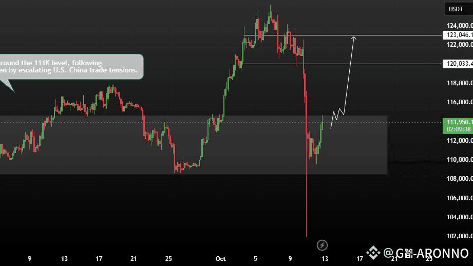 BTC ZAYK Charts on X: 